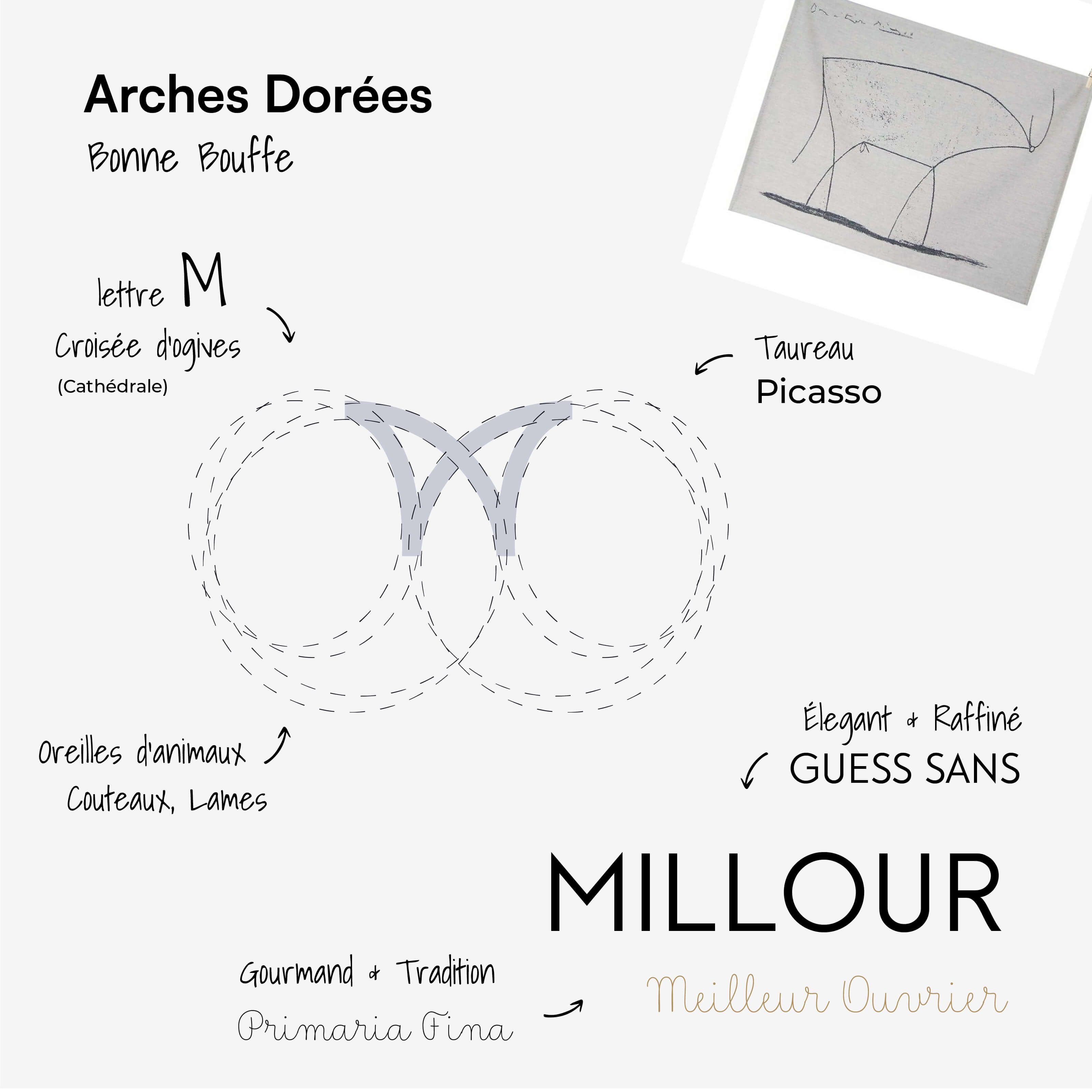 Millour